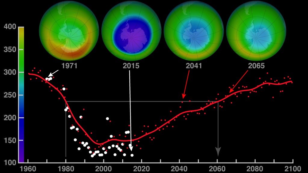 Climate Change Stakeholder Series: International Bodies and National&nbsp;Governments